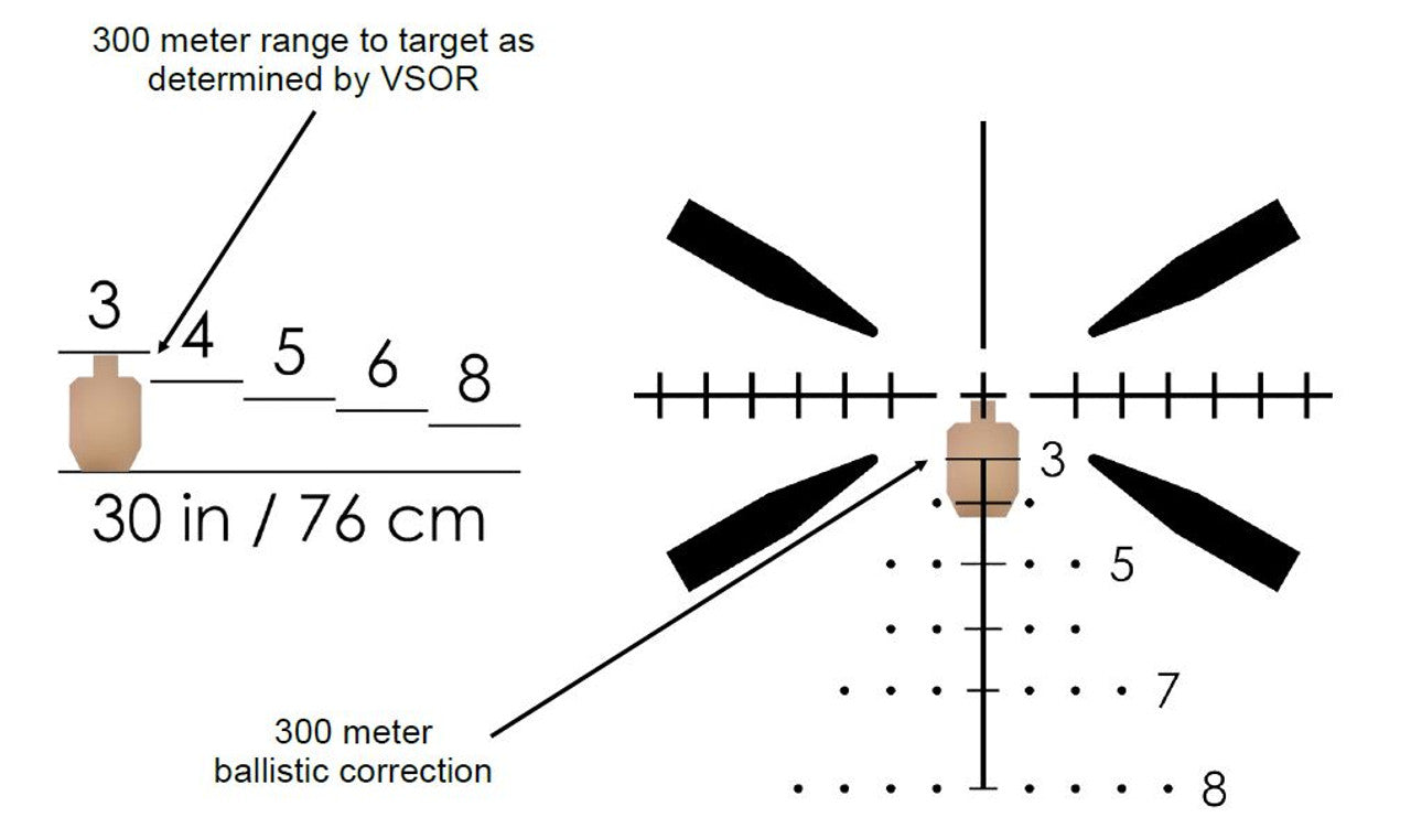 SAI Optics Model SAI 6 7.62 Reticle