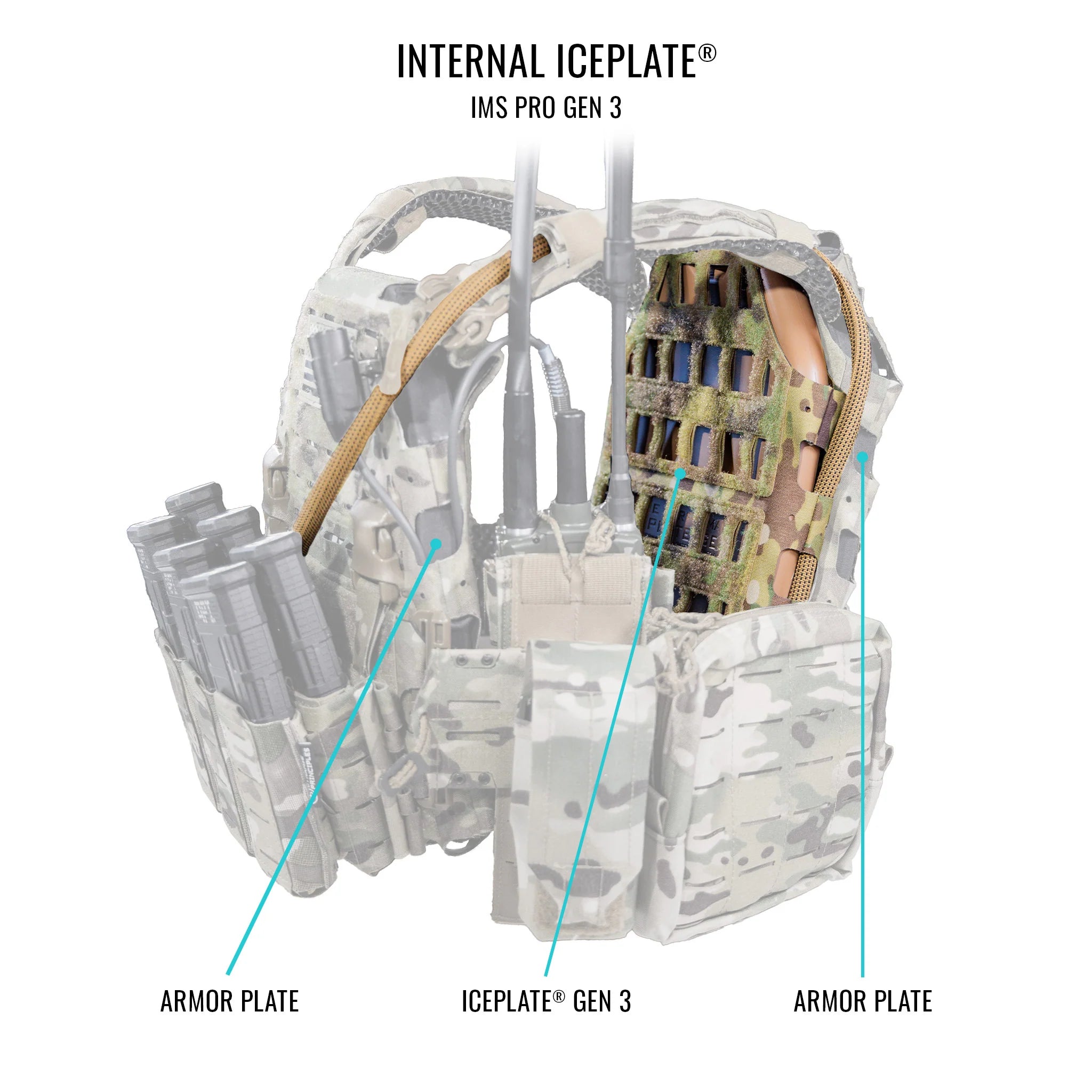 Qore Performance IMS Pro Gen 3 Combo (Internal/External MOLLE Plate Carrier Hydration Pack)