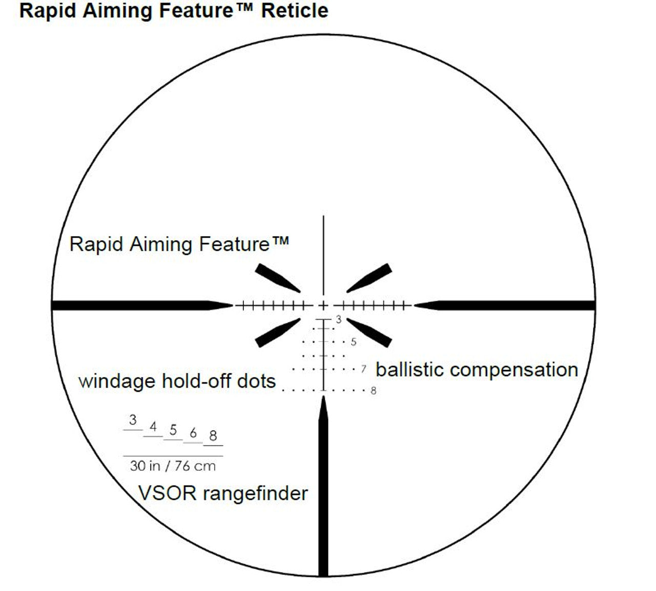 SAI Optics Model SAI 6 7.62 Reticle
